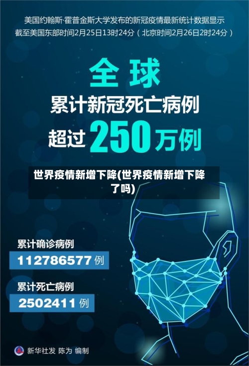 世界疫情新增下降(世界疫情新增下降了吗)-第2张图片