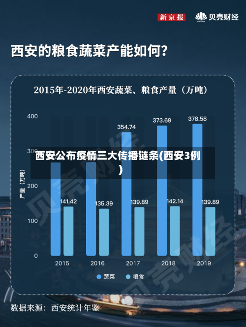 西安公布疫情三大传播链条(西安3例)