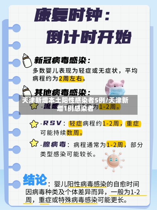 天津新增本土阳性感染者5例/天津新增1例感染者-第3张图片