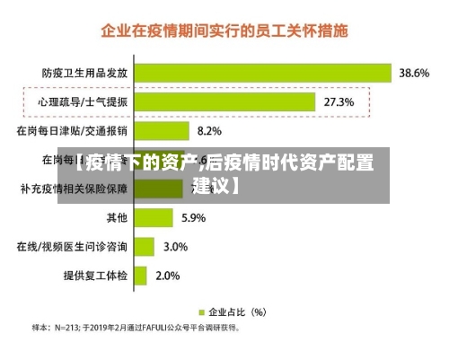【疫情下的资产,后疫情时代资产配置建议】