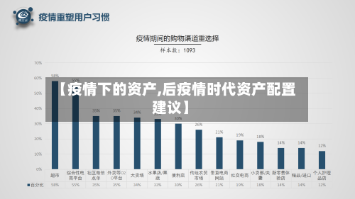 【疫情下的资产,后疫情时代资产配置建议】-第3张图片