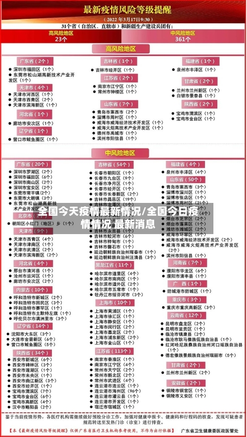 全国今天疫情最新情况/全国今日疫情情况 最新消息-第3张图片