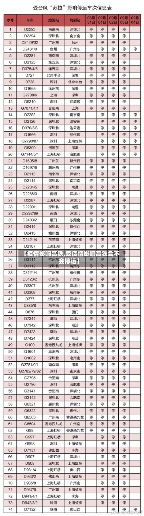 【疫情影响高铁,受疫情影响高铁会不会停运】
