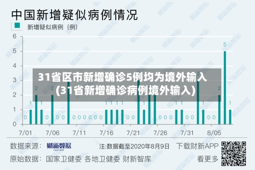 31省区市新增确诊5例均为境外输入(31省新增确诊病例境外输入)