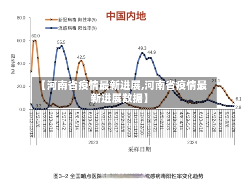 【河南省疫情最新进展,河南省疫情最新进展数据】-第2张图片