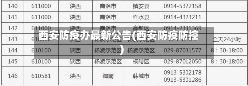 西安防疫办最新公告(西安防疫防控)-第2张图片