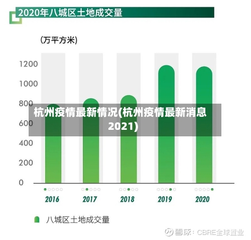 杭州疫情最新情况(杭州疫情最新消息2021)