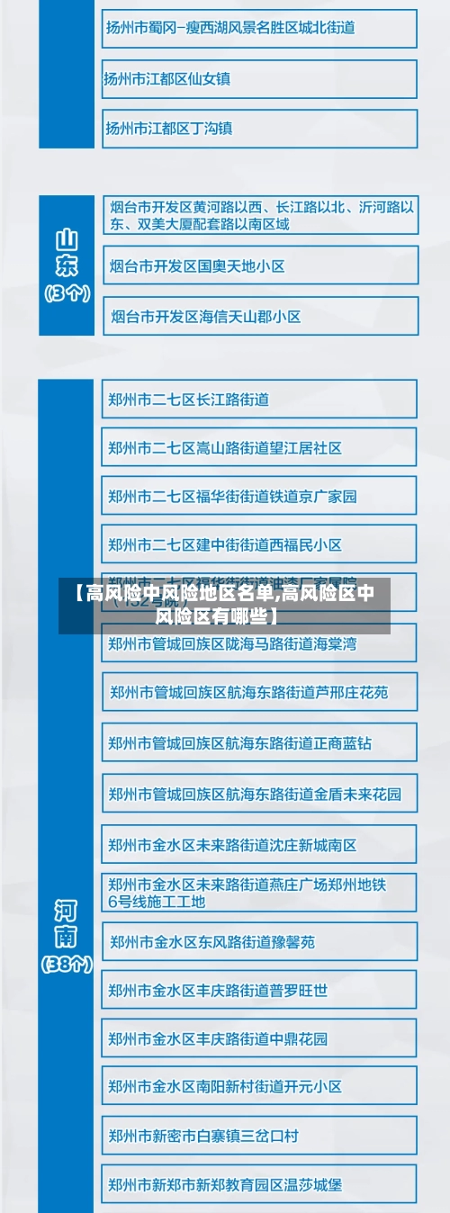 【高风险中风险地区名单,高风险区中风险区有哪些】-第3张图片