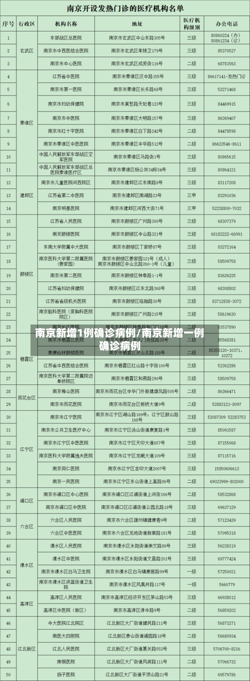 南京新增1例确诊病例/南京新增一例确诊病例-第2张图片