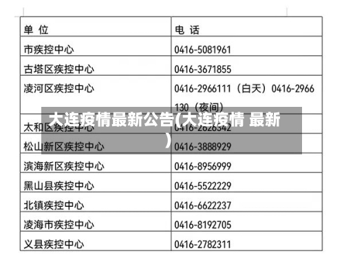 大连疫情最新公告(大连疫情 最新)
