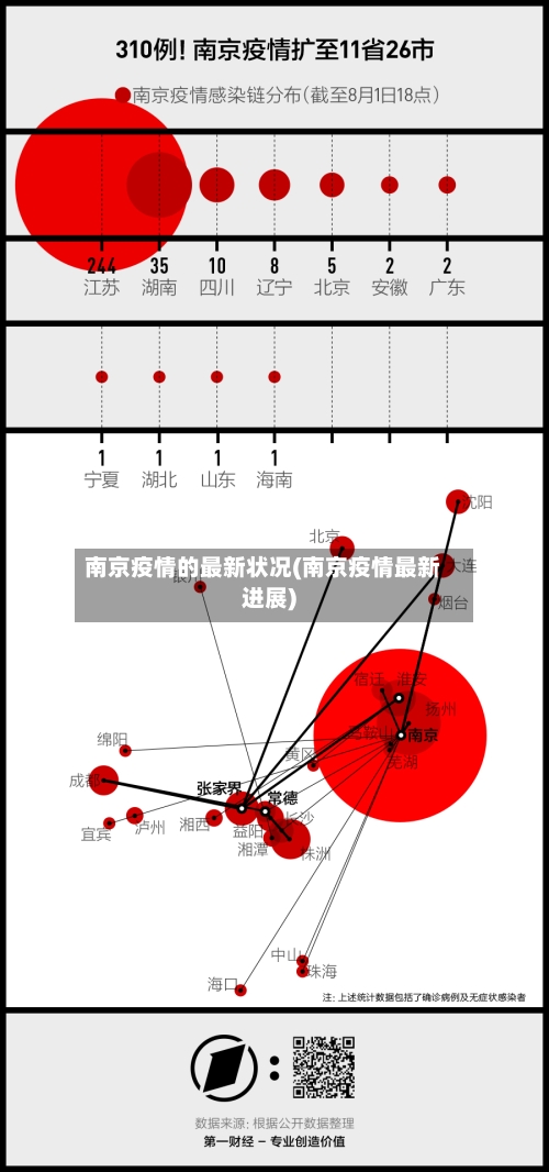 南京疫情的最新状况(南京疫情最新进展)