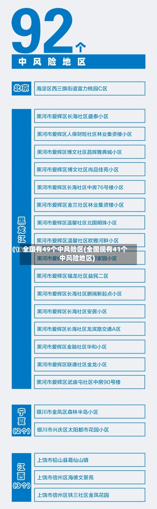 全国有49个中风险区(全国现有41个中风险地区)-第3张图片