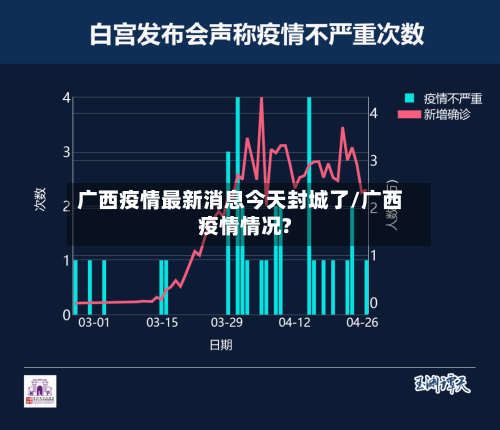 广西疫情最新消息今天封城了/广西疫情情况?