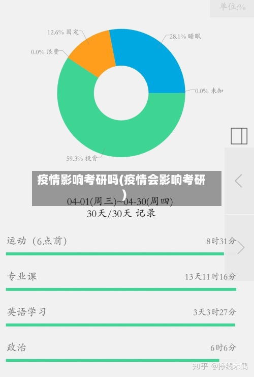疫情影响考研吗(疫情会影响考研)