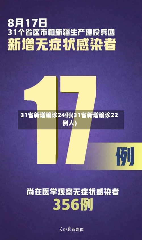 31省新增确诊24例(31省新增确诊22例人)-第2张图片