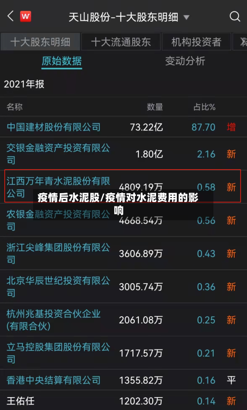 疫情后水泥股/疫情对水泥费用的影响