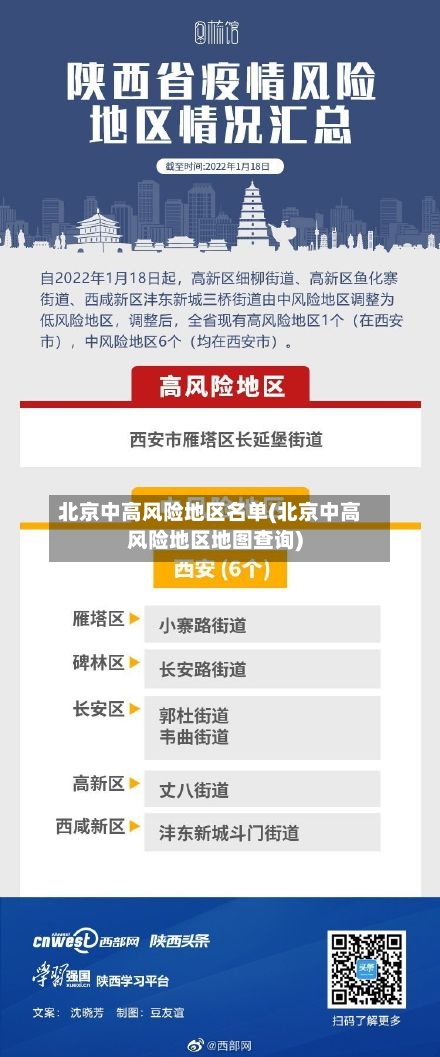 北京中高风险地区名单(北京中高风险地区地图查询)
