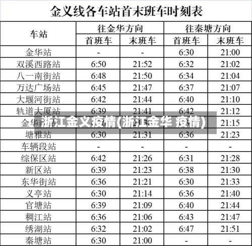 浙江金义疫情(浙江金华 疫情)-第2张图片