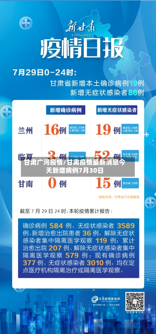 甘肃广河疫情/甘肃疫情最新消息今天新增病例7月30日-第2张图片