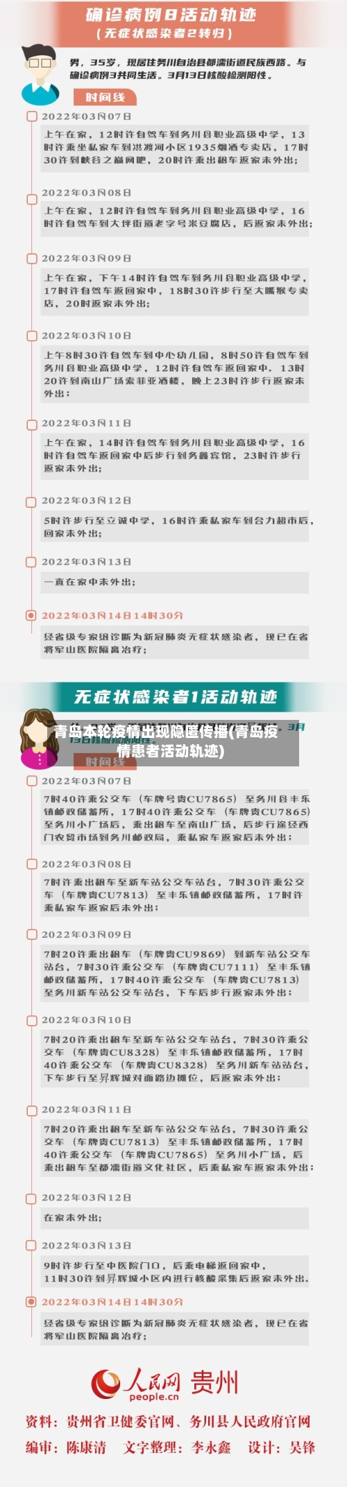 青岛本轮疫情出现隐匿传播(青岛疫情患者活动轨迹)