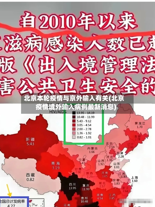 北京本轮疫情与京外输入有关(北京疫情境外输入病例最新消息)