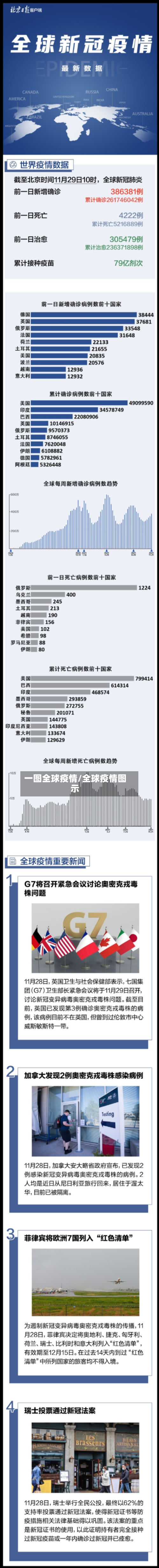 一图全球疫情/全球疫情图示