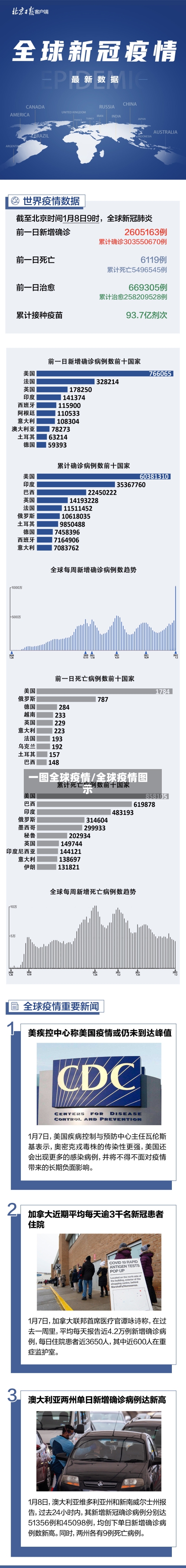 一图全球疫情/全球疫情图示-第2张图片