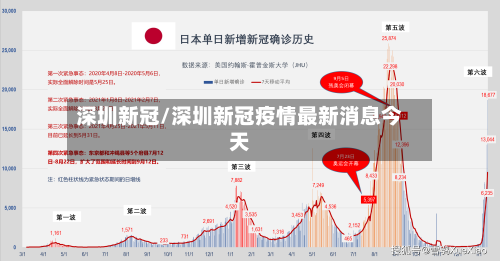 深圳新冠/深圳新冠疫情最新消息今天