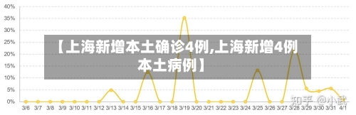 【上海新增本土确诊4例,上海新增4例本土病例】