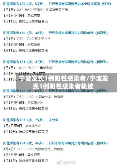 宁波发现1例阳性感染者/宁波发现1例阳性感染者轨迹