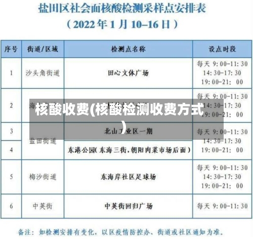 核酸收费(核酸检测收费方式)-第3张图片