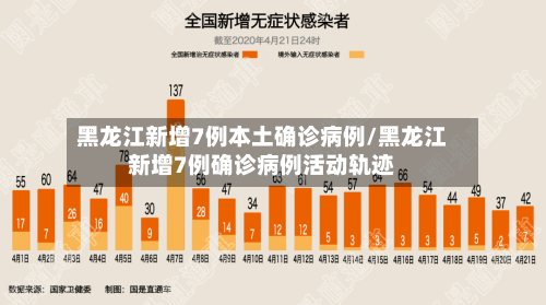 黑龙江新增7例本土确诊病例/黑龙江新增7例确诊病例活动轨迹