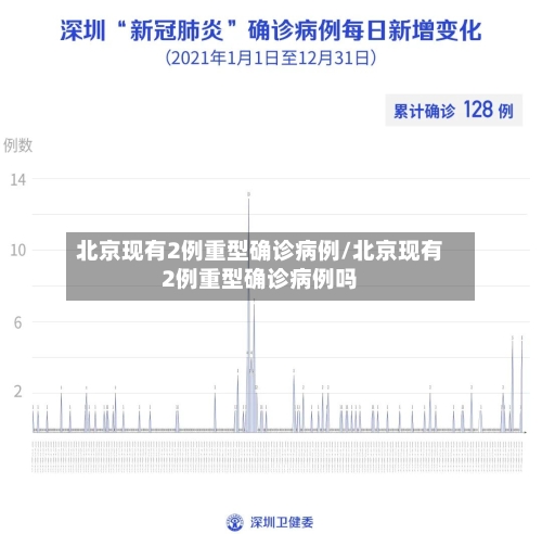 北京现有2例重型确诊病例/北京现有2例重型确诊病例吗
