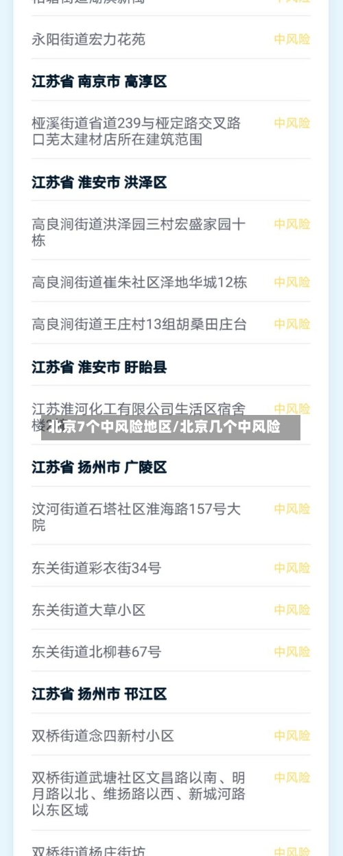 北京7个中风险地区/北京几个中风险-第2张图片