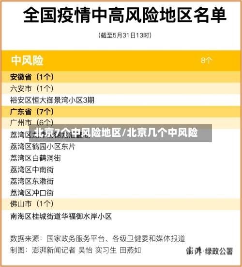 北京7个中风险地区/北京几个中风险