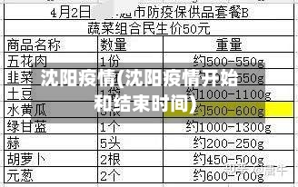 沈阳疫情(沈阳疫情开始和结束时间)