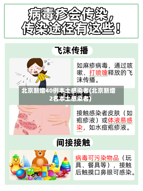 北京新增40例本土感染者(北京新增2名本土感染者)-第3张图片