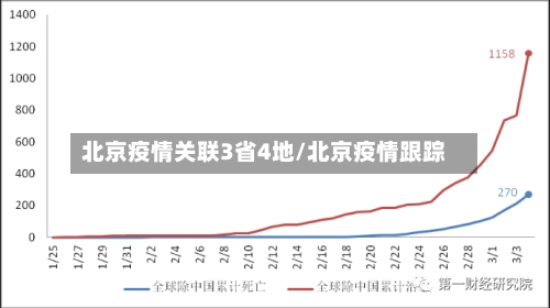 北京疫情关联3省4地/北京疫情跟踪-第3张图片