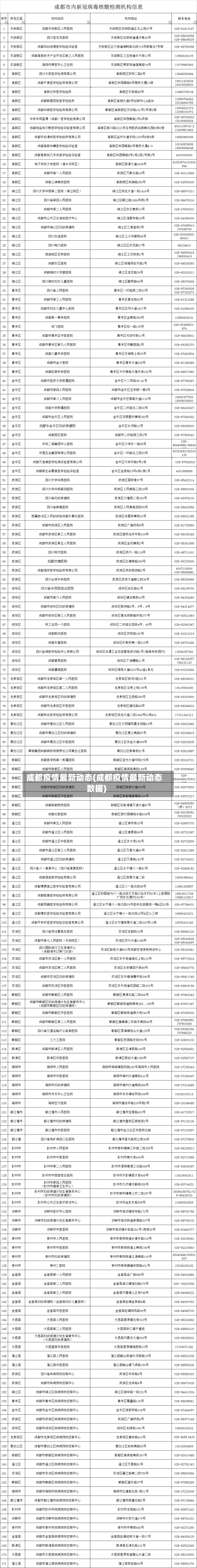 成都疫情最新动态(成都疫情最新动态数据)