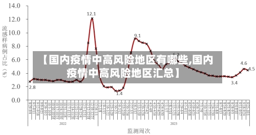 【国内疫情中高风险地区有哪些,国内疫情中高风险地区汇总】