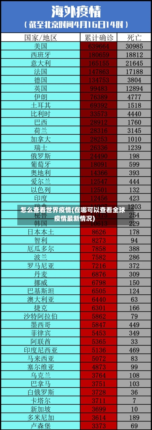 怎么查看世界疫情(在哪可以查看全球疫情最新情况)