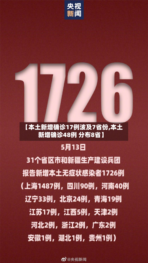 【本土新增确诊17例波及7省份,本土新增确诊48例 分布8省】-第2张图片