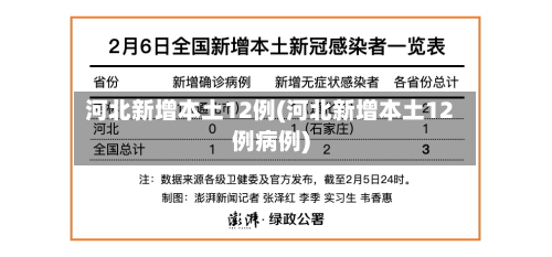 河北新增本土12例(河北新增本土12例病例)