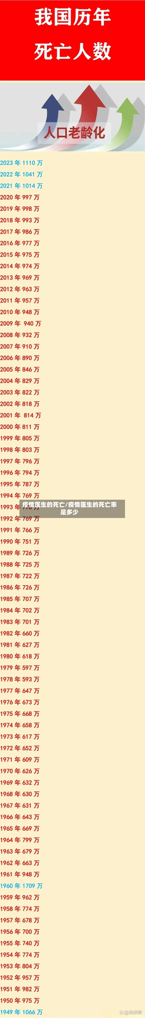 疫情医生的死亡/疫情医生的死亡率是多少-第3张图片