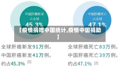 【疫情捐赠中国统计,疫情中国捐助】
