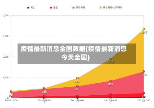 疫情最新消息全国数据(疫情最新消息今天全国)