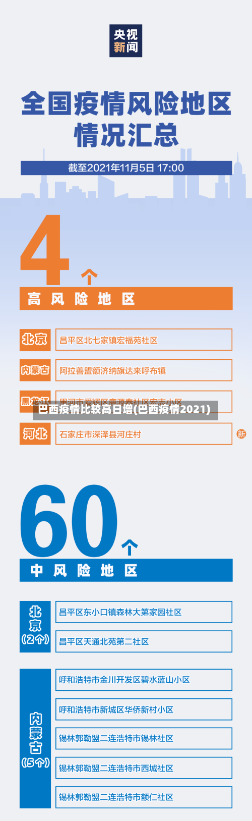 巴西疫情比较高日增(巴西疫情2021)