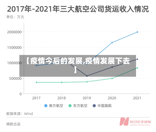 【疫情今后的发展,疫情发展下去】