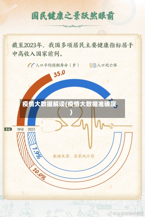 疫情大数据解读(疫情大数据准确度)