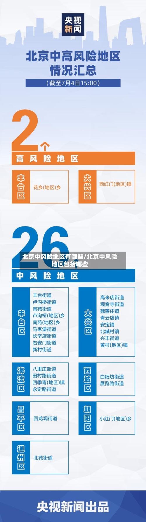 北京中风险地区有哪些/北京中风险地区包括哪些-第2张图片